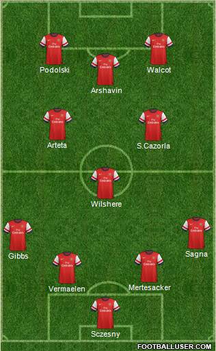 Arsenal Formation 2012