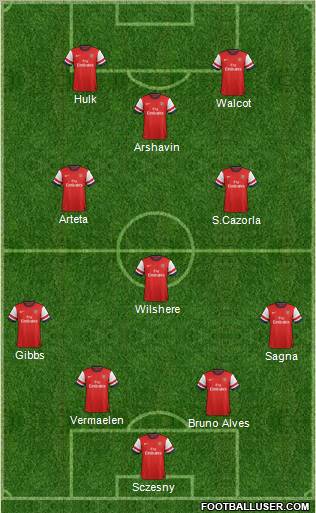 Arsenal Formation 2012