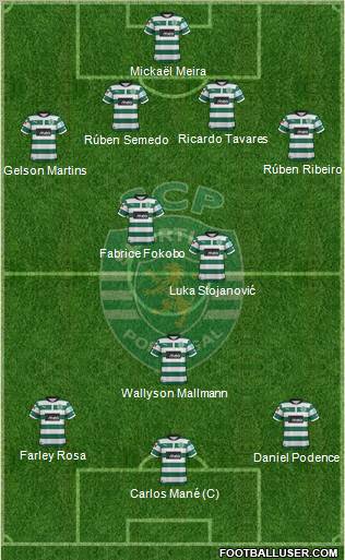 Sporting Clube de Portugal - SAD Formation 2012