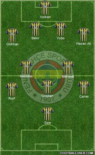 Fenerbahçe SK Formation 2012