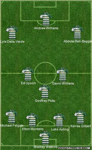 Yeovil Town Formation 2012