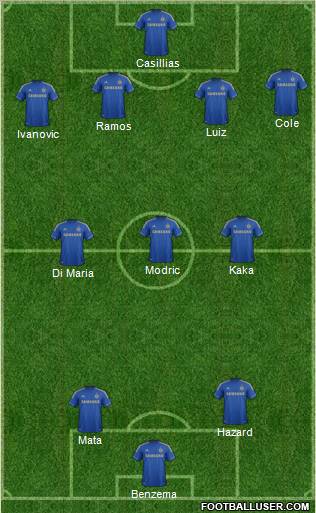 Chelsea Formation 2012