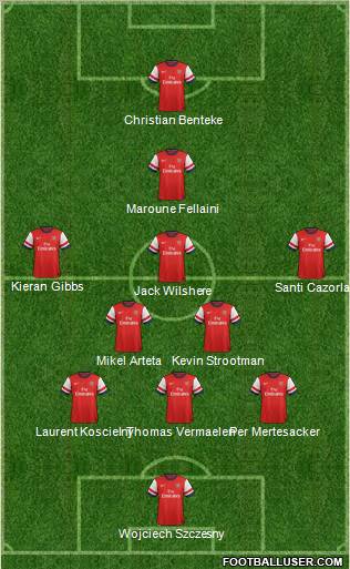 Arsenal Formation 2012