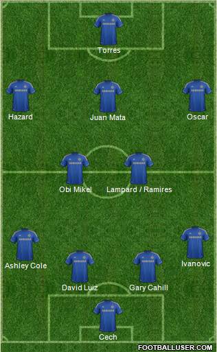 Chelsea Formation 2012