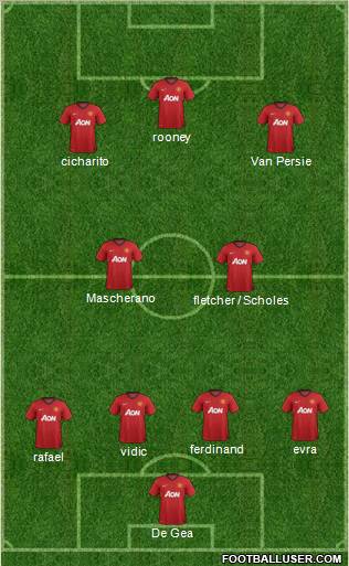 Manchester United Formation 2012