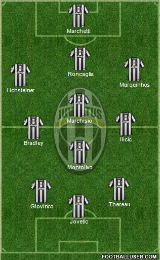 Juventus Formation 2012