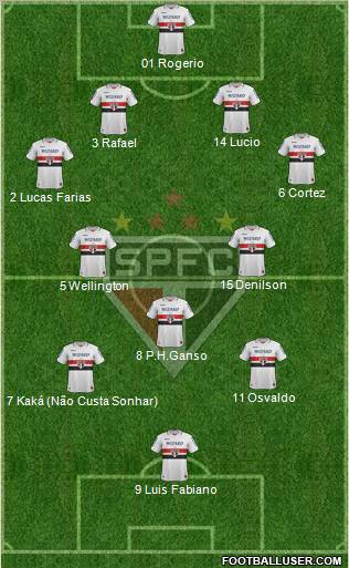 São Paulo FC Formation 2012