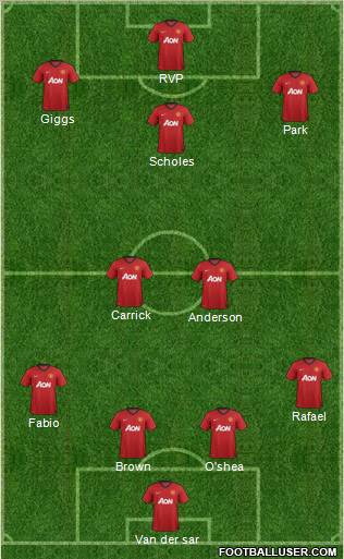 Manchester United Formation 2012