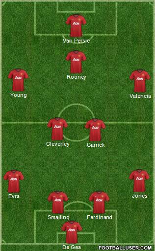 Manchester United Formation 2012