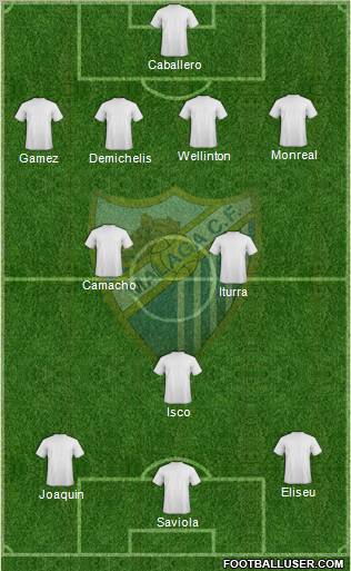 Málaga C.F. B Formation 2012
