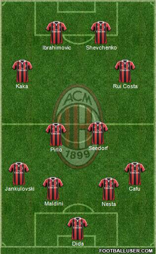 A.C. Milan Formation 2012