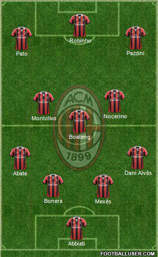 A.C. Milan Formation 2012