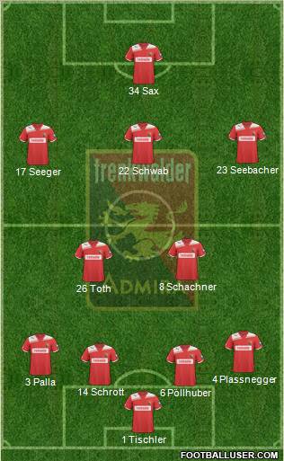 FC Admira Wacker Formation 2012