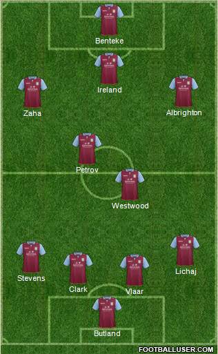 Aston Villa Formation 2012