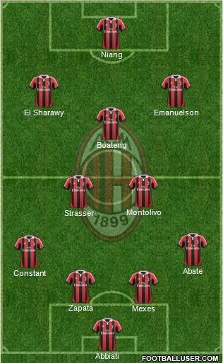 A.C. Milan Formation 2012