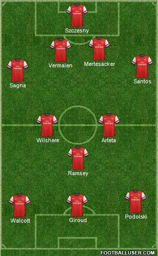 Arsenal Formation 2012