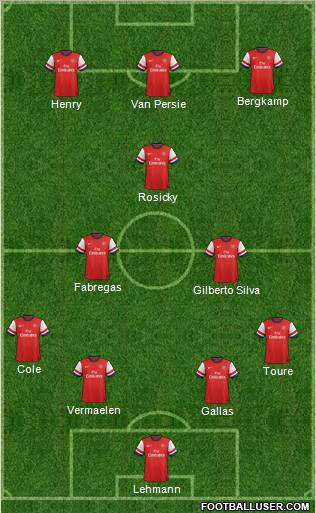 Arsenal Formation 2012