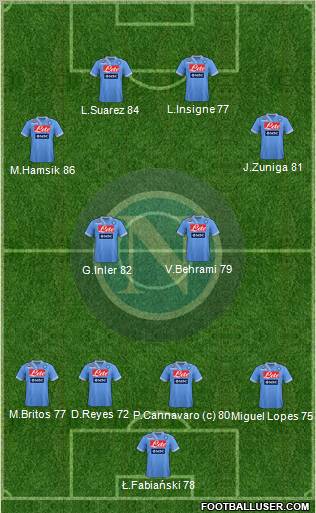 Napoli Formation 2012