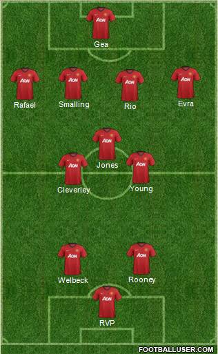 Manchester United Formation 2012