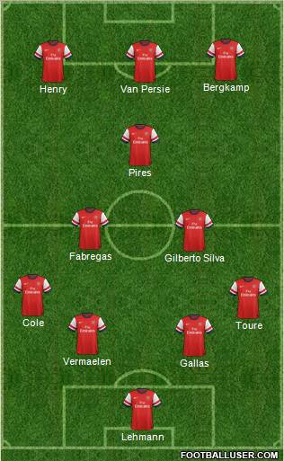 Arsenal Formation 2012