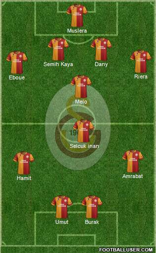 Galatasaray SK Formation 2012