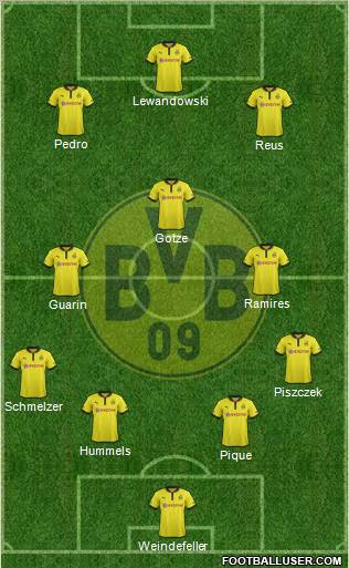Borussia Dortmund Formation 2012