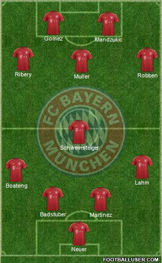 FC Bayern München Formation 2012