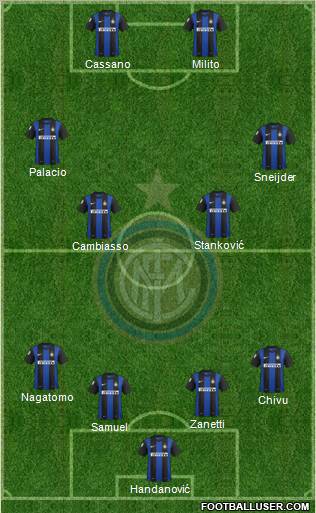 F.C. Internazionale Formation 2012