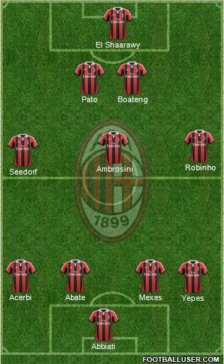 A.C. Milan Formation 2012