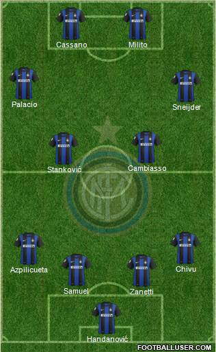 F.C. Internazionale Formation 2012