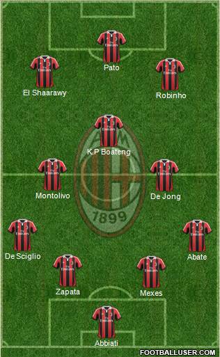 A.C. Milan Formation 2012
