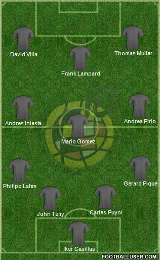 Spain Formation 2012