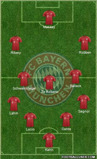 FC Bayern München Formation 2012
