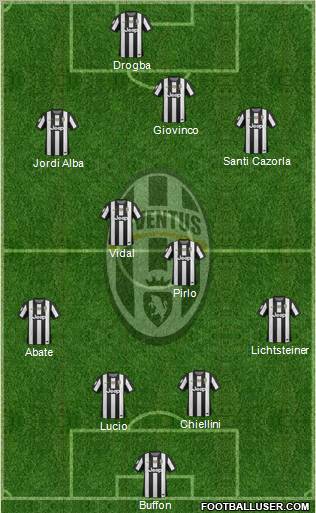 Juventus Formation 2012