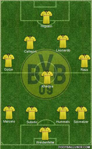 Borussia Dortmund Formation 2012
