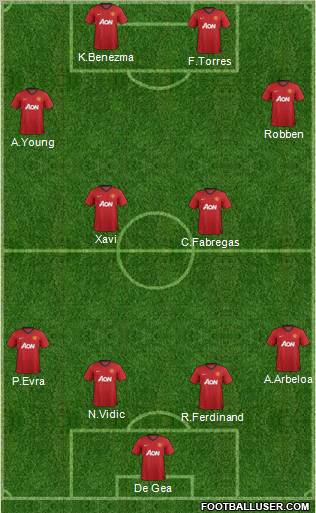 Manchester United Formation 2012