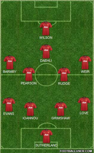 Manchester United Formation 2012