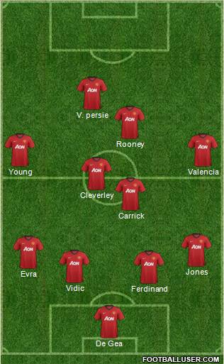 Manchester United Formation 2012