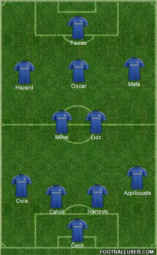 Chelsea Formation 2012