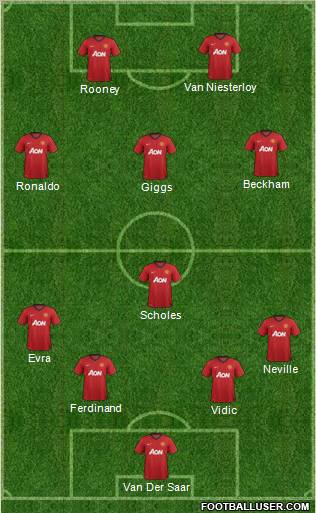 Manchester United Formation 2012