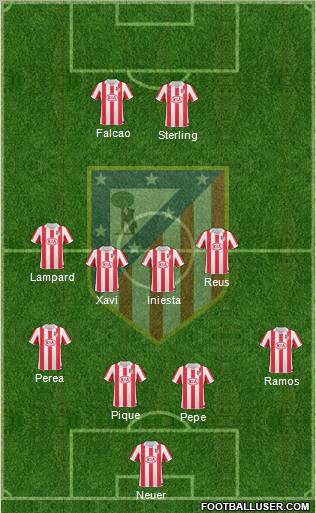 Atlético Madrid B Formation 2012