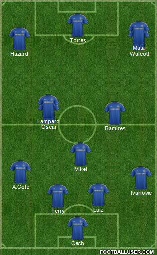 Chelsea Formation 2012