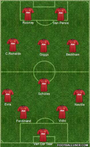 Manchester United Formation 2012