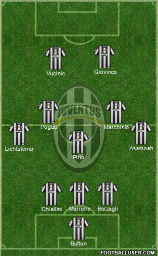 Juventus Formation 2012