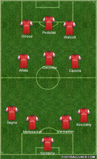 Arsenal Formation 2012