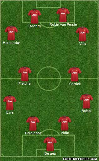 Manchester United Formation 2012