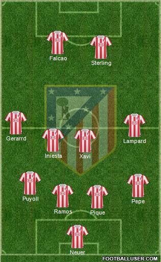 Atlético Madrid B Formation 2012