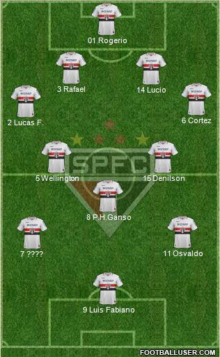 São Paulo FC Formation 2012
