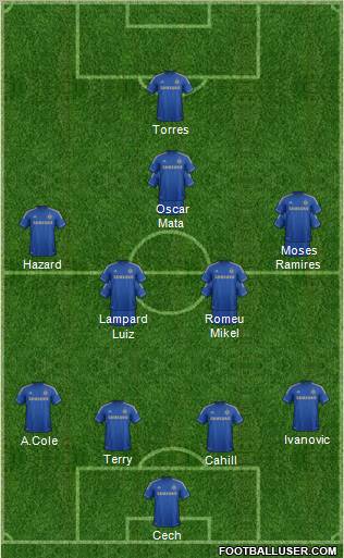 Chelsea Formation 2012