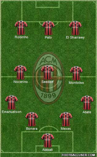 A.C. Milan Formation 2012